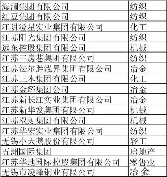 海澜集团gdp_多品牌战略奏效,海澜之家上半年收入首破100亿(2)