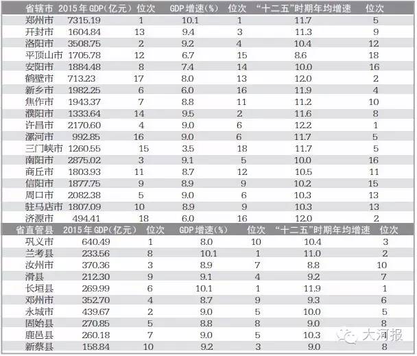 翔安区gdp值变化动态图_厦门2018年环东海域新城完成固投506亿元 完成年度计划的101.2(2)