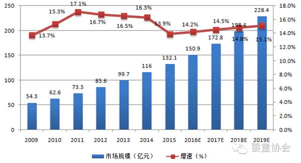 婴童协会:2016年中国婴童用品市场发展现状及