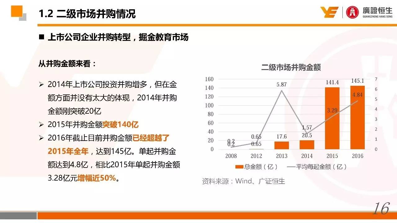 广证恒生肖明亮:教育行业投资,并购多维度剖析—基于一二级市场分析