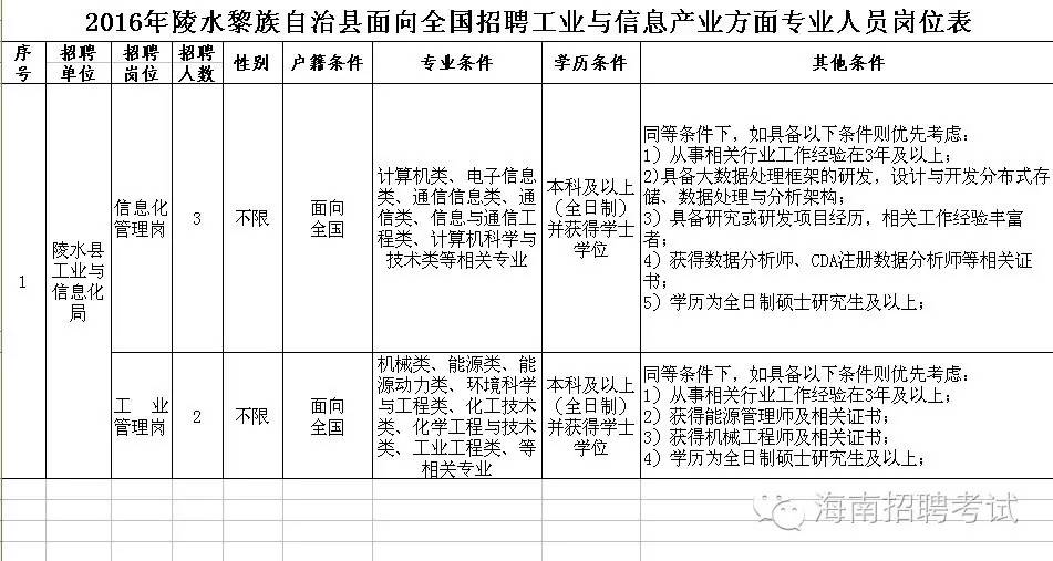 陵水道县人口gdp_陵水人 过年前,有一笔钱要发给你,快收好