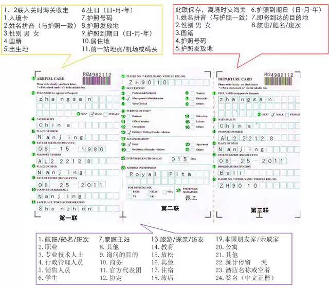 各国出入境卡填写指南,附中文翻译!再也不怕看