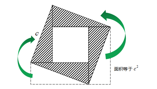 一张图就能看懂的数学题(一):勾股定理