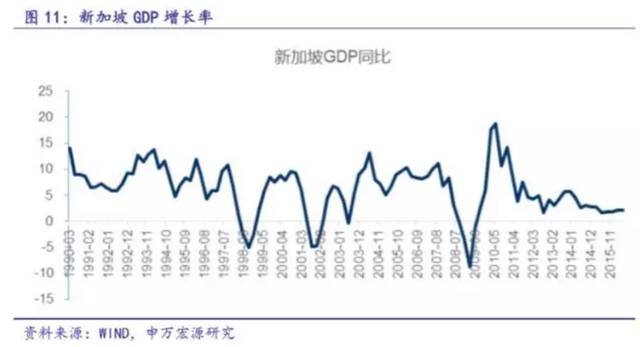 货币每年贬值和gdp的关系_人民币汇率贬值与经济通缩的关系(3)