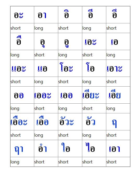 泰语元音和辅音发音表