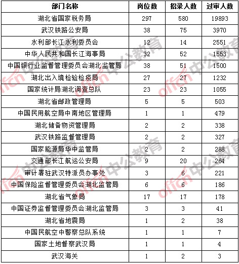 湖北2017年人口数_湖北地图(3)