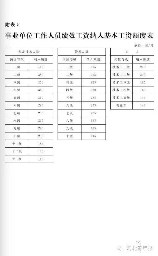 人口普查工资表格_人口普查表格图片(3)