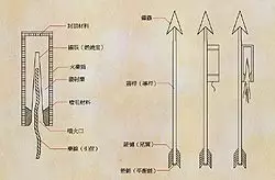 古代春药是什么原理(3)