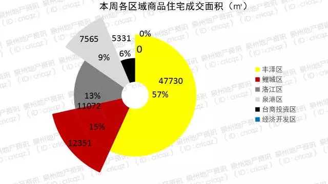 泉州2021丰泽区gdp_吉林长春与福建泉州的2021年一季度GDP谁更高(3)