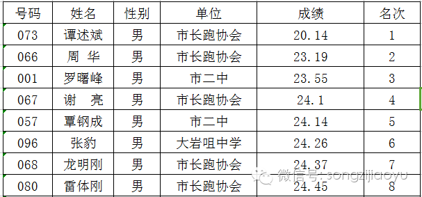 松滋多少人口_松滋鸡图片(2)