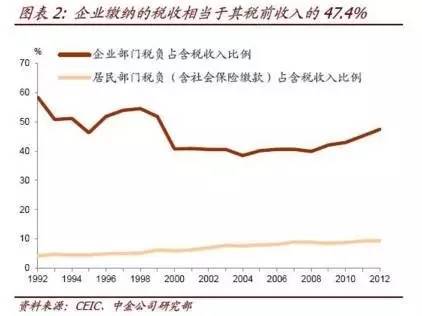 老年人口负担比和gdp的关系_下列能体现 尊重自然的核心就是保护环境 的选项是A.自觉遵守法律和道德等规则B.对人语言文(3)