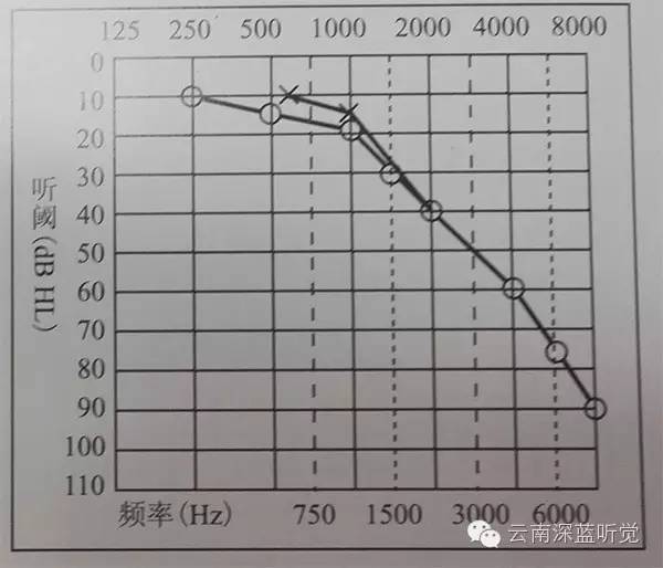 gdp下降多少才是正常范围内_三季度GDP破7 降准预期加大