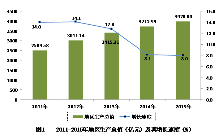 昆明常驻人口_去年昆明常住人口增加10万 今年全市总人口或将突破700万