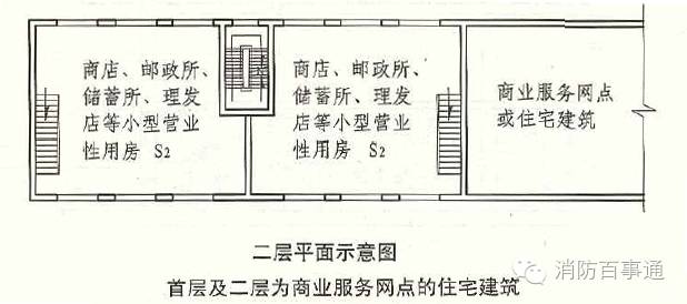 其它 正文  在设计中商业服务网点内的安全疏散距离不应大于袋形走道