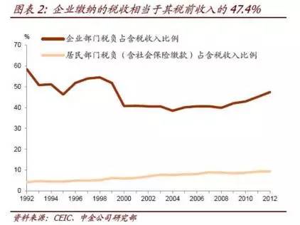 2020中国各城市税收占GDP_中国2020年上海税收(2)