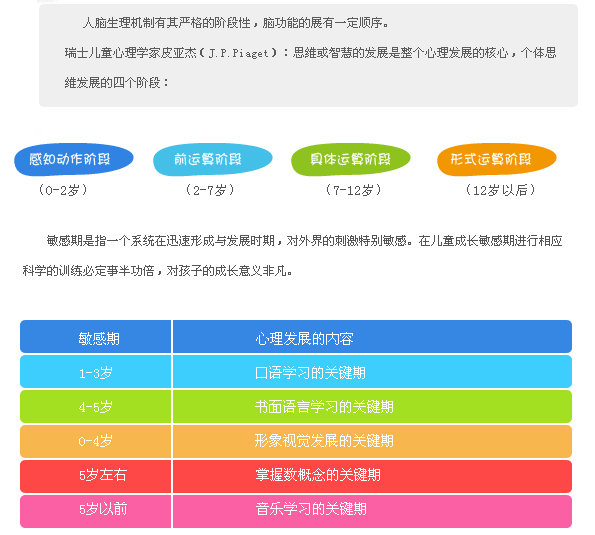 父母常识最全最关键的儿童敏感期列表请收好