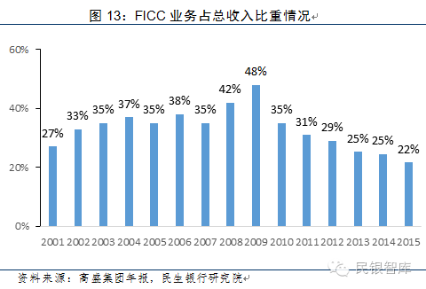 金融帝国2实验室400万人口_人口普查