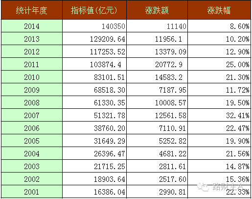 gdp税点_金融学术前沿 全球视角下的中国税负水平衡量与比较(3)