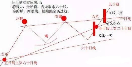 职业老股民摸清涨停股的最佳买入点,一买一个