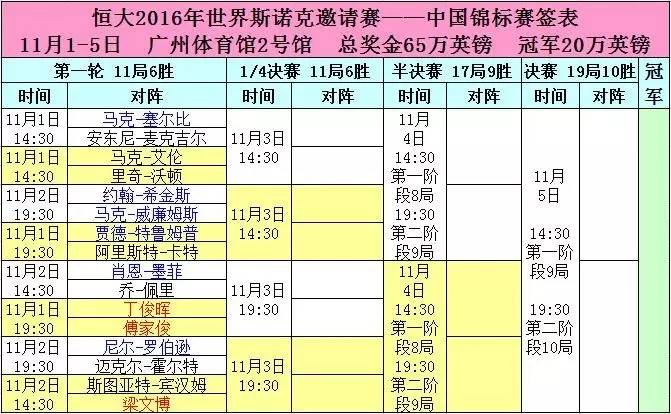 恒大中国锦标赛正在售票中(11.1-5 广州) 内含签