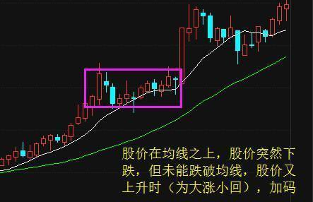 教你如何看清:一支股票的涨跌,涨幅!