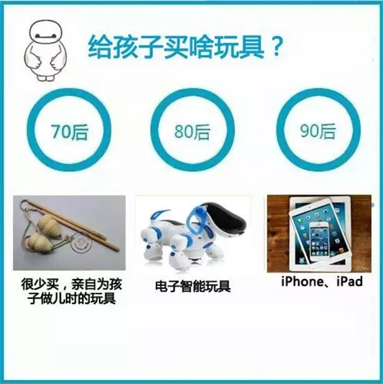 90后有多少人口_濮阳人口有多少人