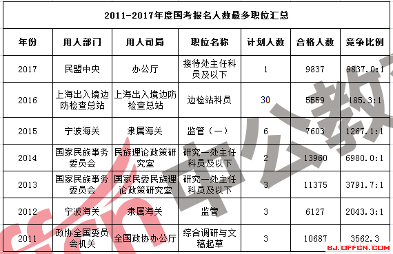 上海最新人口数量_上海少数民族人口和全市人口年龄构成比较 (单位:%).图片来(2)