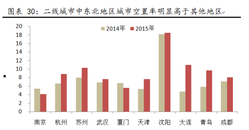 沈阳人口多少_辽宁城镇经济的发展(2)