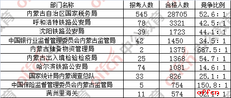 内蒙人口比例_内蒙古新型城镇颜值有多高 一看惊呆啦