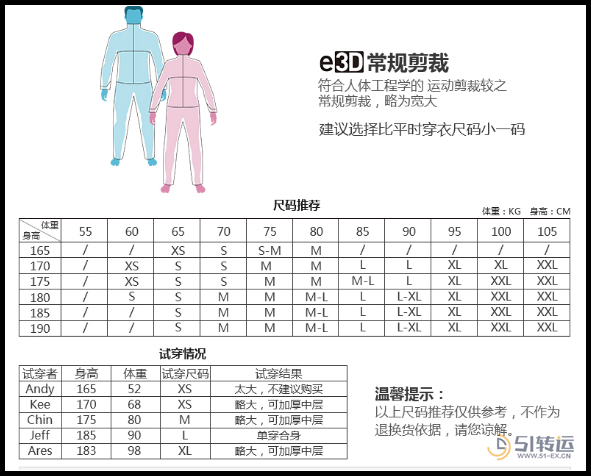 顶级户外-始祖鸟羽绒服 美亚海淘攻略 尺码对照表