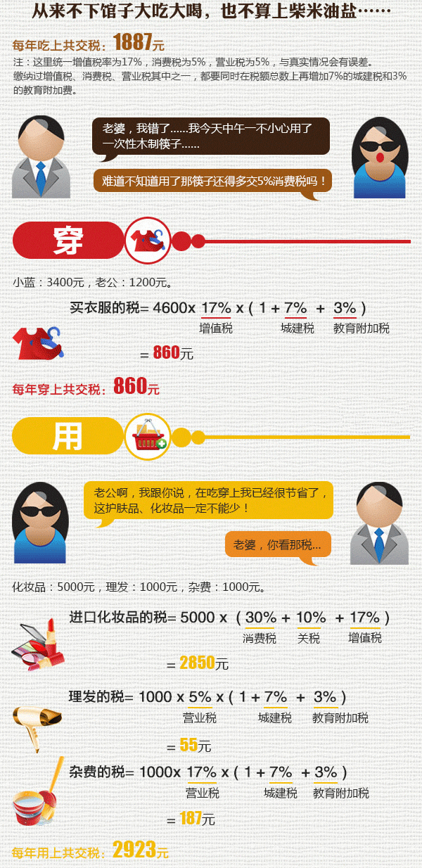 gdp和纳税