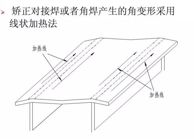 滑模变结构仿真模型怎么搭_微信红包图片仿真