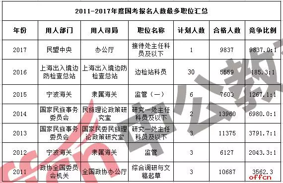 哈尔滨人口数量_哈尔滨人口图片(3)