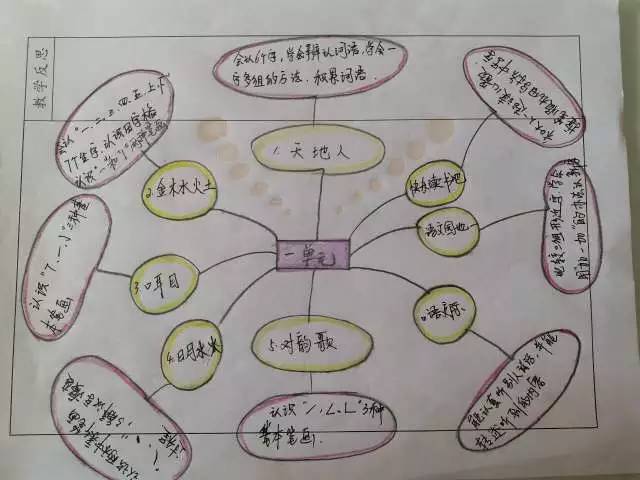 在学习课标和制作思维导图的基础上,学校开展了全学科听评课活动.