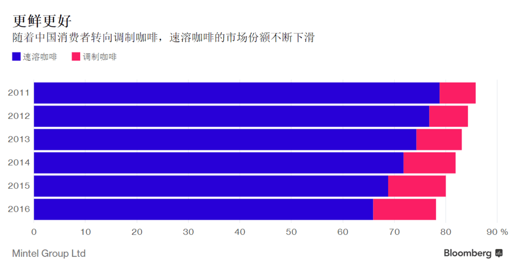 咖啡GDP_咖啡图片唯美图片(2)