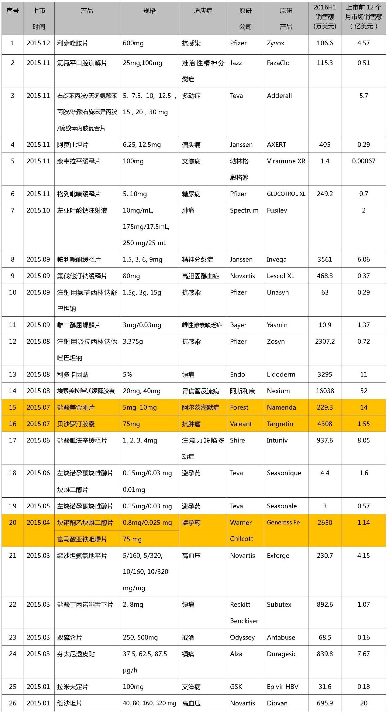 全球仿制药巨头盘点(三) | mylan:闪耀的美利坚之星