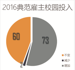 转型中国的人口之忧_中国经济的硬着陆之忧(3)