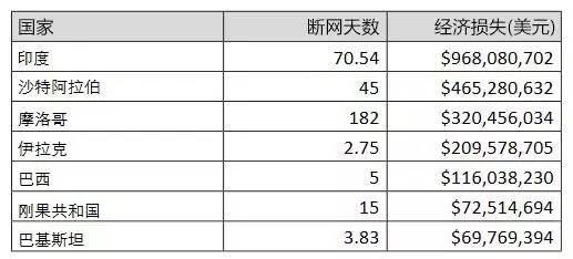 编程Gdp_少儿编程图片(3)