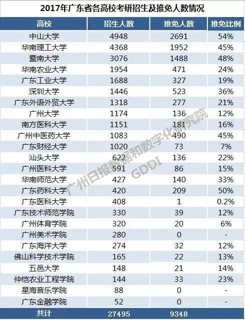 研究生占人口比例_保研揭秘No.19 西安交通大学(3)