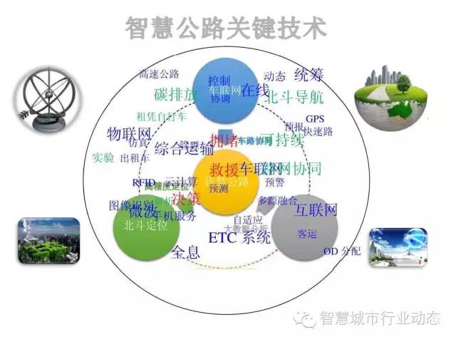 智慧高速公路解决方案 ppt