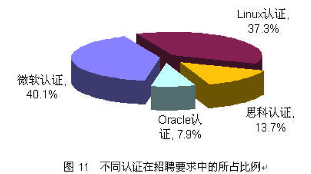 linux运维招聘_美食外卖APP十大排名 美团外卖第三,肯德基入榜(3)