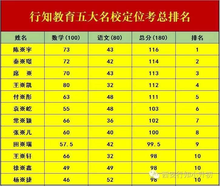 五大名校小升初定位考语文,数学高频错题解析