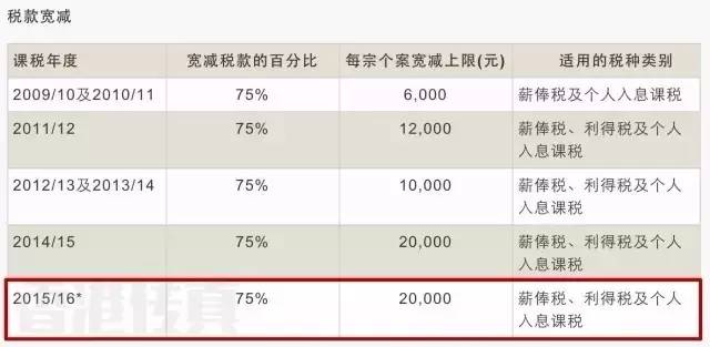 100块gdp能收多少税_58块钱税能发多少工资