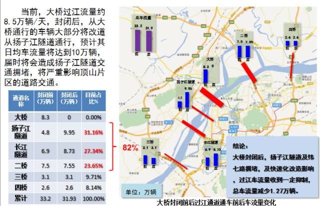 四大地区人口流量最多的_人口流量大图片(3)