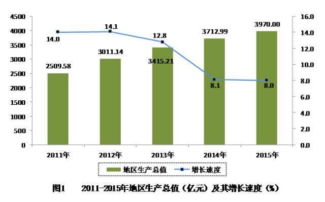 昆明长住人口有多少_开屏新闻 首页(2)