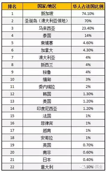 澳大利亚人口华人比例_澳新银行 澳大利亚房地产前景报告(2)