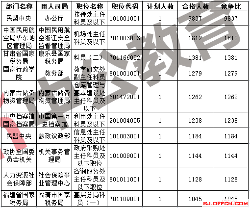 中国人口最多的部委_安徽人口最多的县,也是全国人口最多的百万县,古沈子国(3)