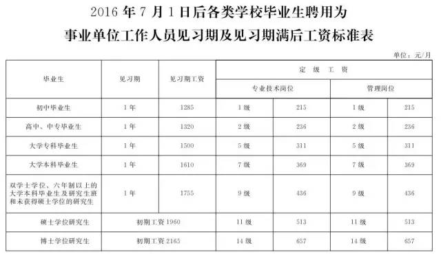 人口收入如何统计表_年近视人口普查统计表(2)