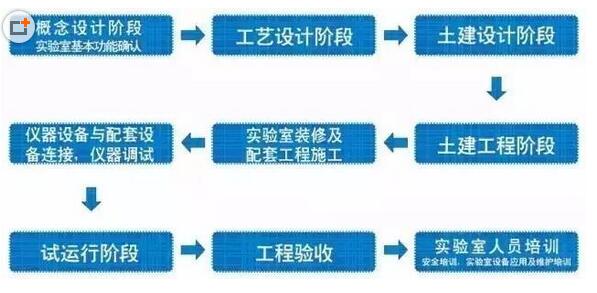 北京化工大学集中处理实验室废液