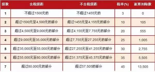 纳税和GDP有关吗_现在湖南长沙某人应纳税与月收入之间的关系是什么